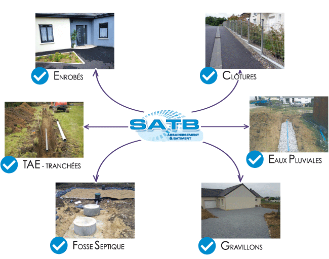 La solution complète pour votre habitat